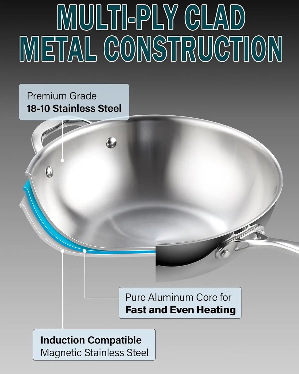 Stainless Steel Wok With Lid Induction Compatible Durable
