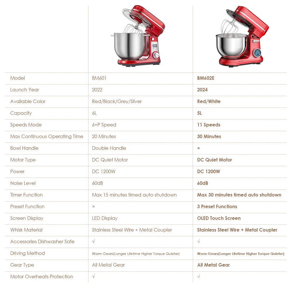 Biolomix Stand Mixer And Blender With Quiet Motor Pro