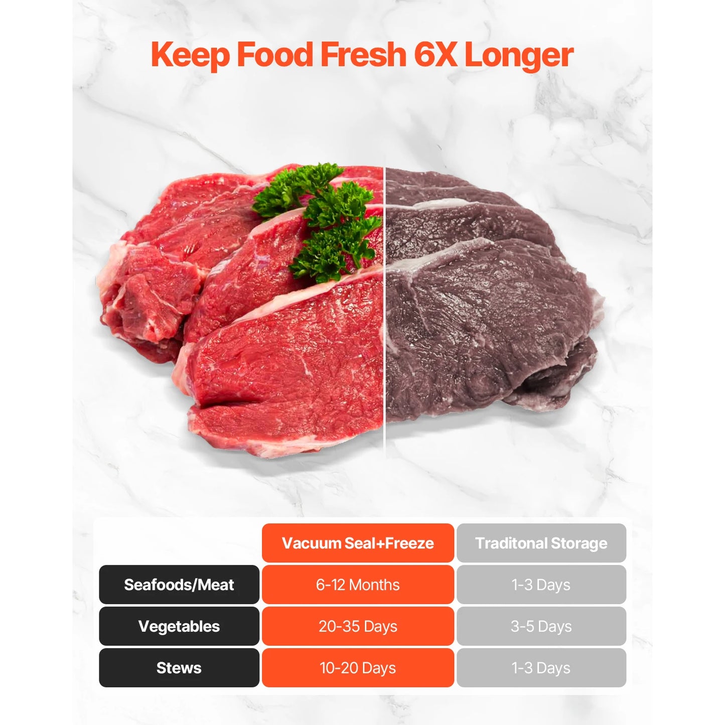 SucceBuy 7 In 1 Electric Vacuum Sealer For Food Preservation