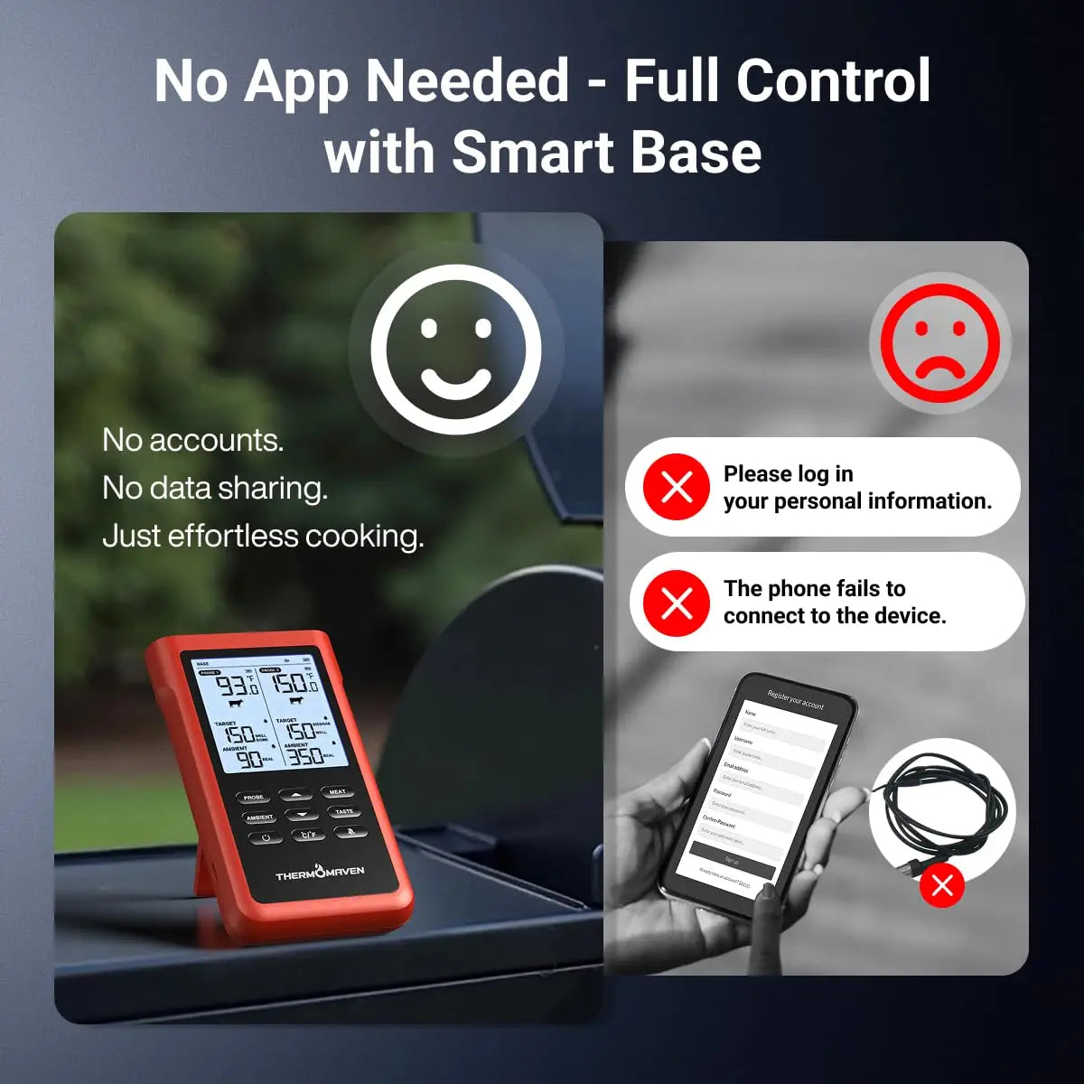 Smart Wireless Meat Thermometer With 3000ft Range And 6 Sensors NIST Certified