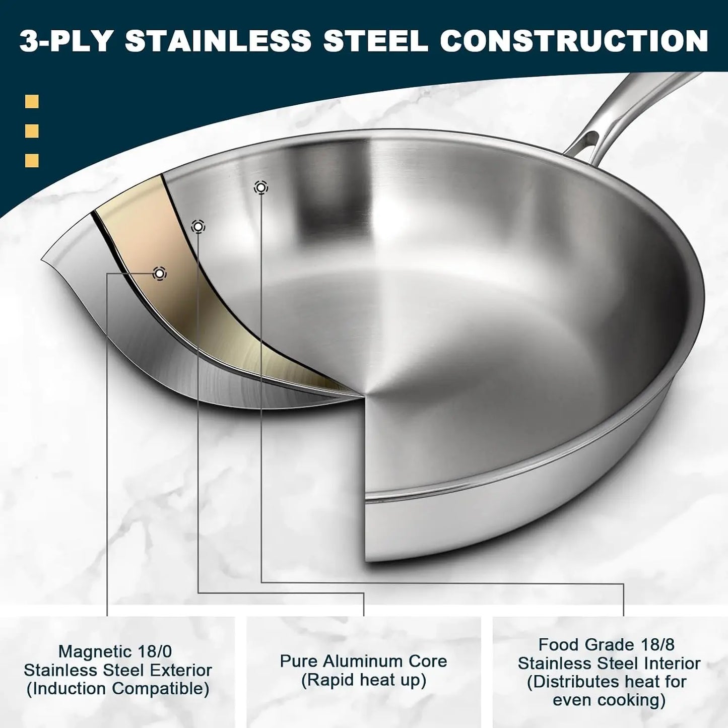 Tri Ply Stainless Frying Pan Set With Lids Induction Ready