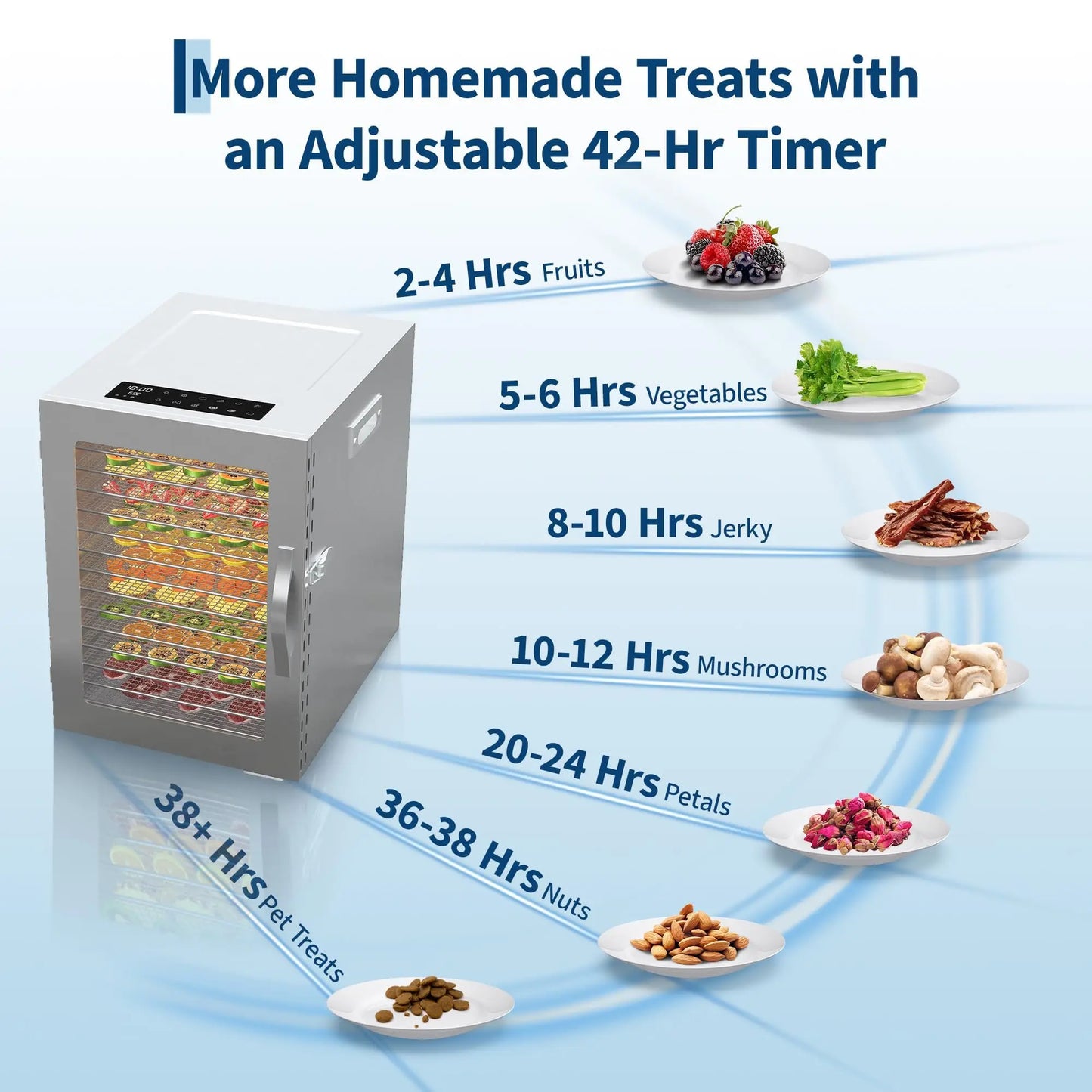 Adoolla Food Dehydrator Stainless Steel Jerky Dryer