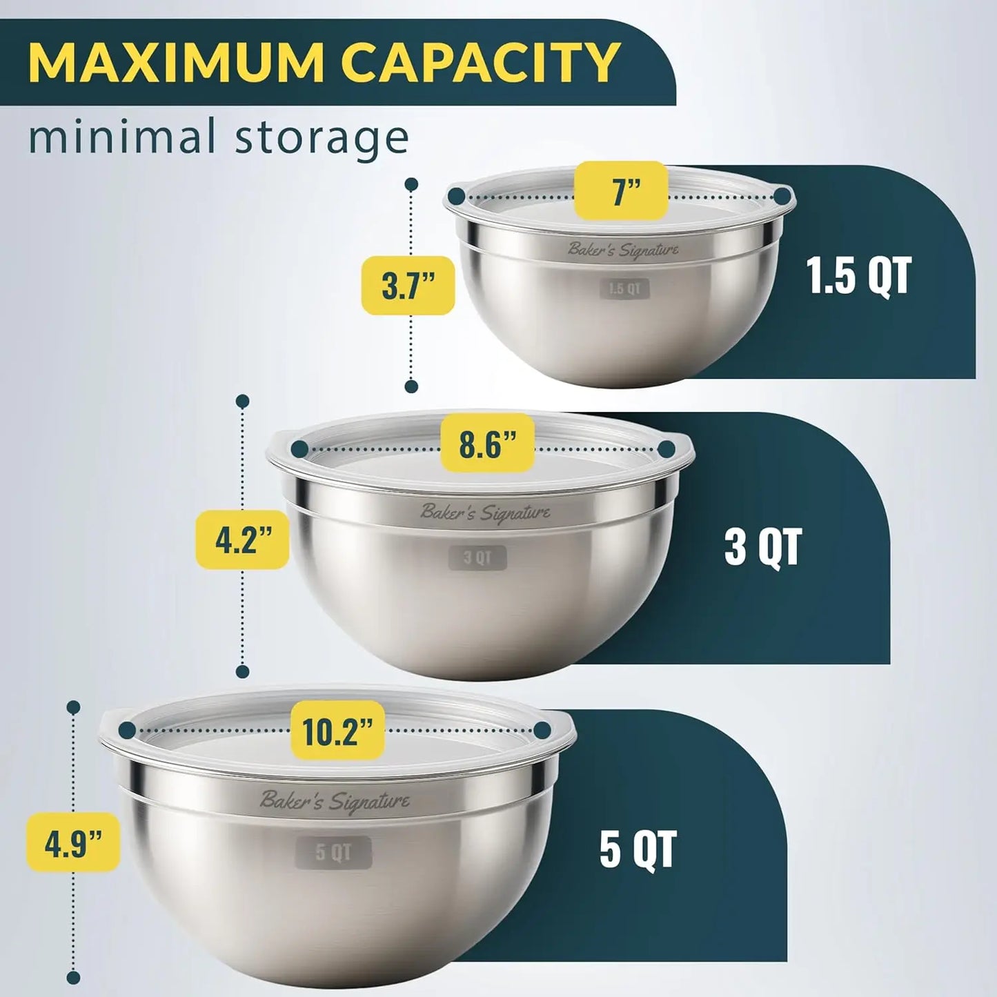 Stainless Steel Mixing Bowls Set 3 With Durable Lids